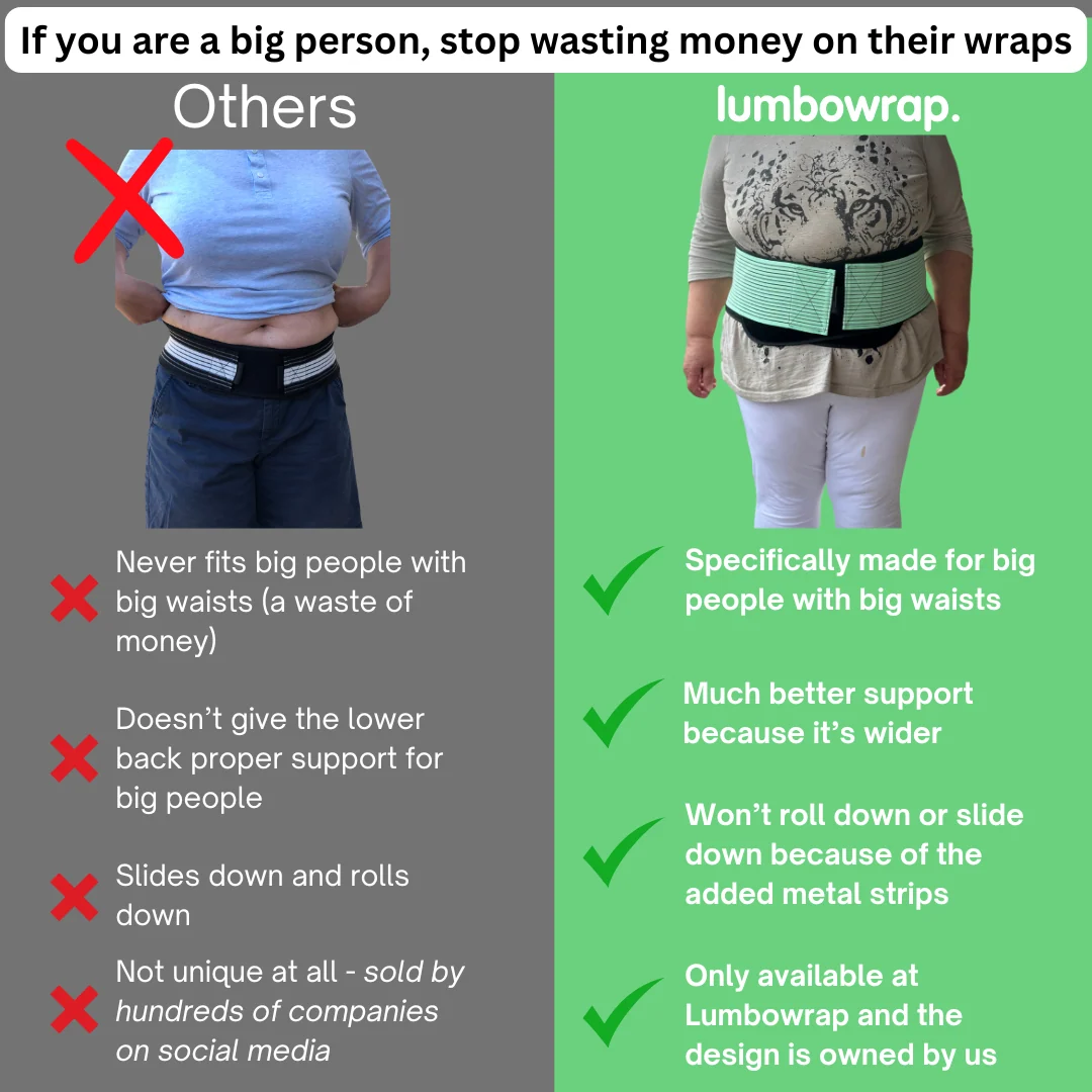 Lumbowrap Dual-Compression Back & Hips Stability Brace