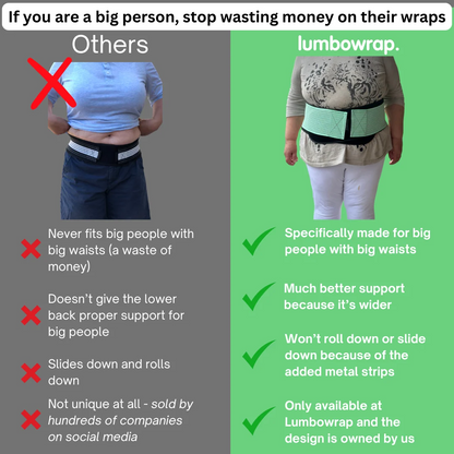 Lumbowrap Dual-Compression Back & Hips Stability Brace